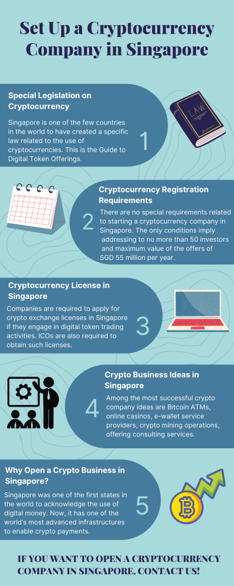 Set Up a Cryptocurrency Company in Singapore